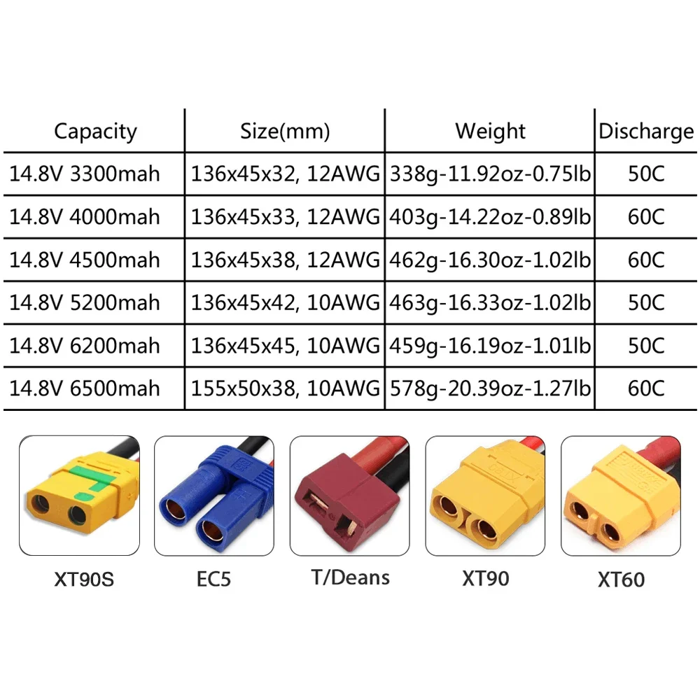4S 14.8V Lipo Battery 3300mah  - Drone Battery 4S review and price